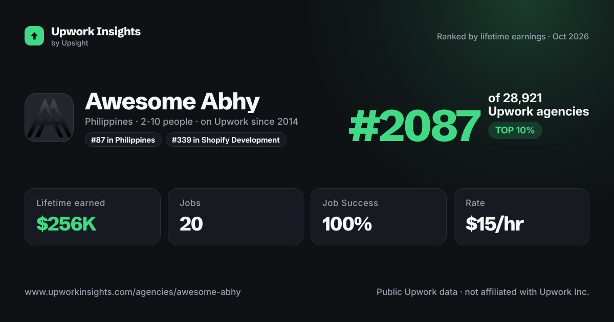 Awesome Abhy share card