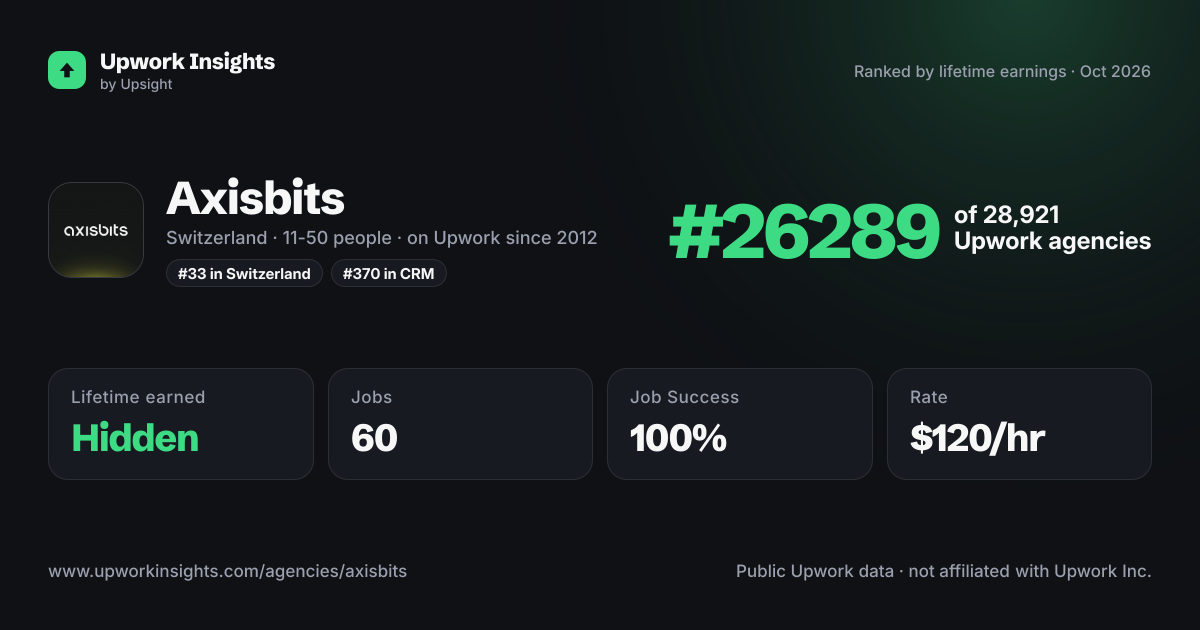 Axisbits share card