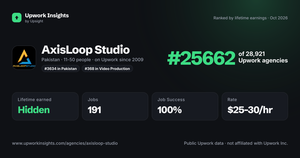 AxisLoop Studio share card