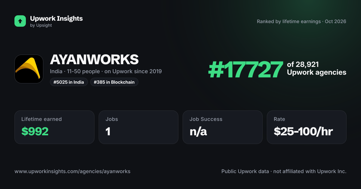 AYANWORKS share card