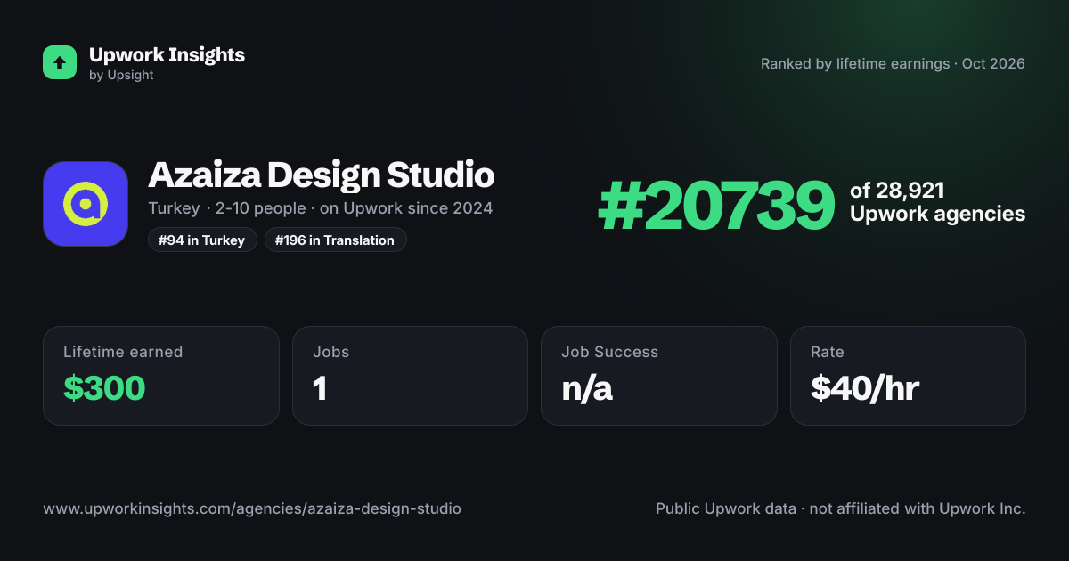 Azaiza Design Studio share card