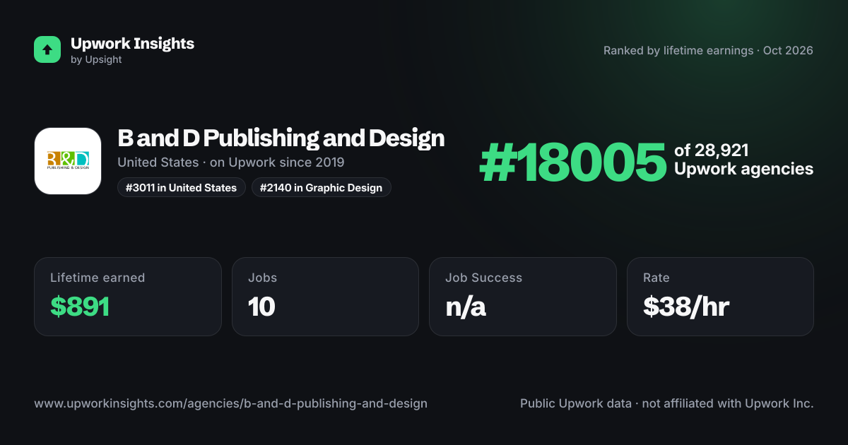 B and D Publishing and Design share card