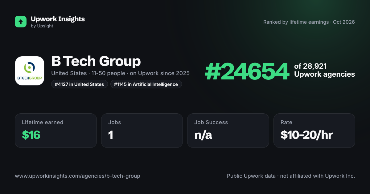 B Tech Group share card