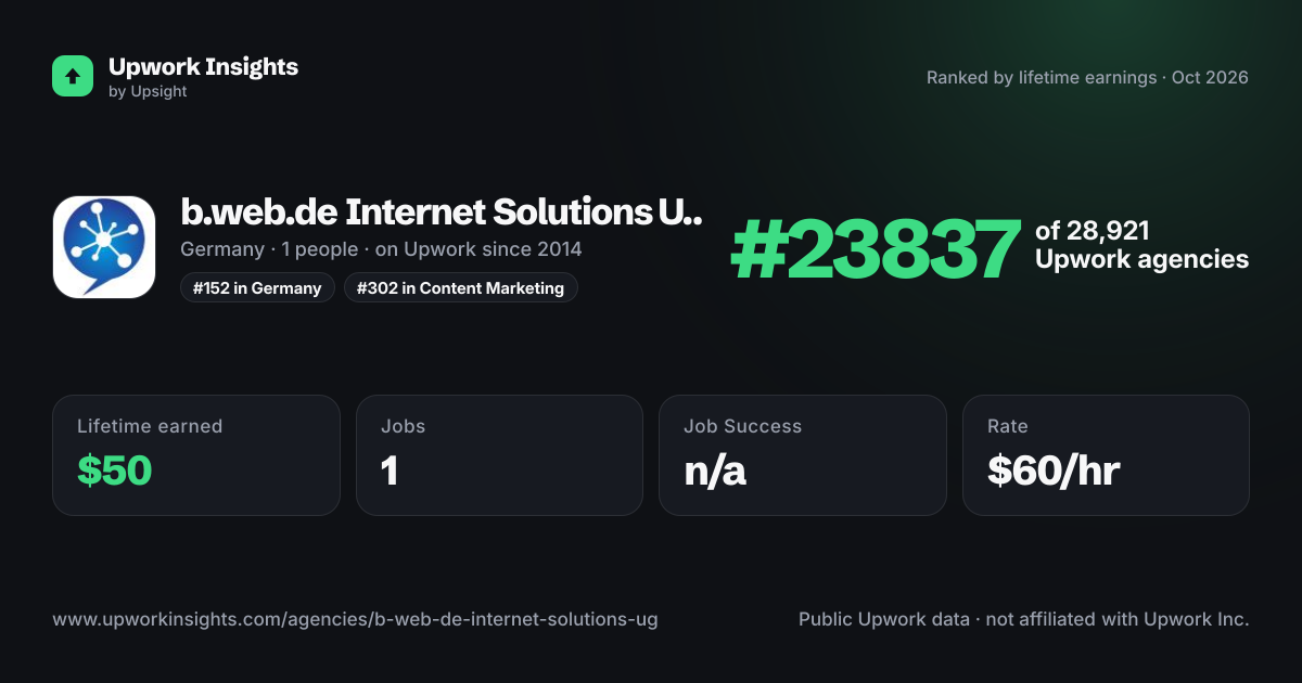 b.web.de Internet Solutions UG share card