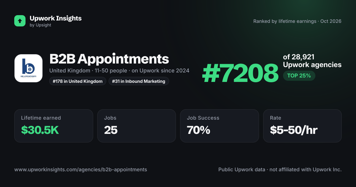 B2B Appointments share card