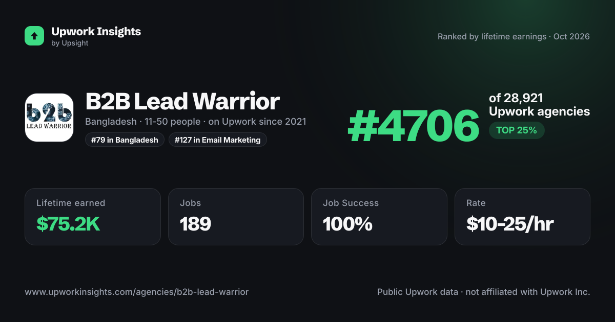 B2B Lead Warrior share card