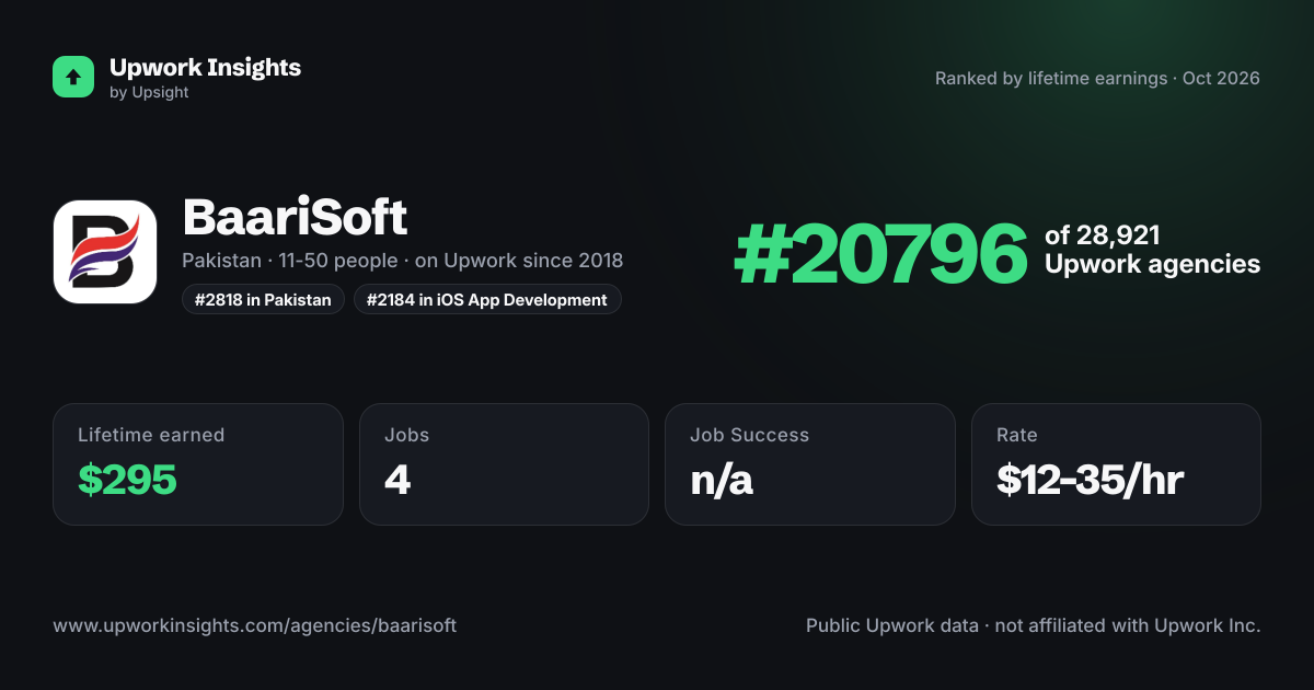 BaariSoft share card