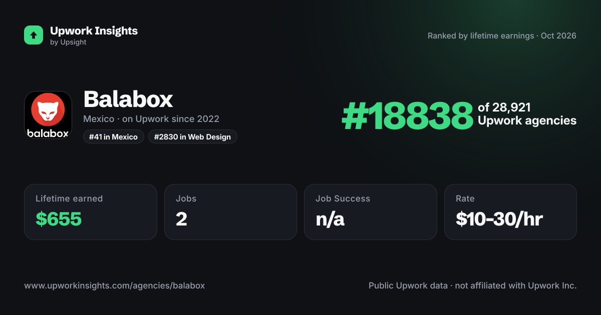 Balabox share card