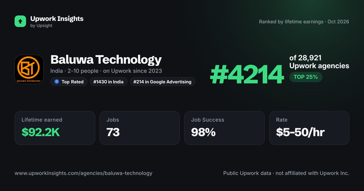 Baluwa Technology share card