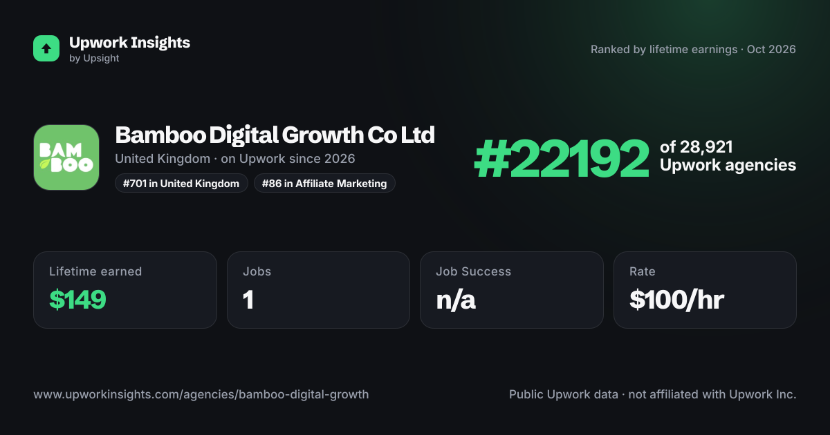 Bamboo Digital Growth Co Ltd share card