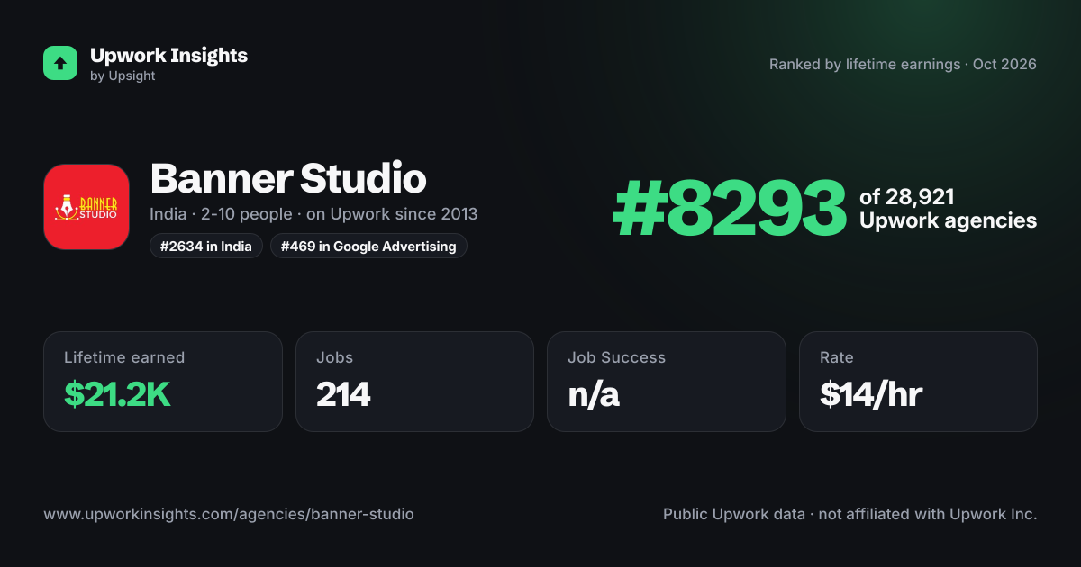 Banner Studio share card