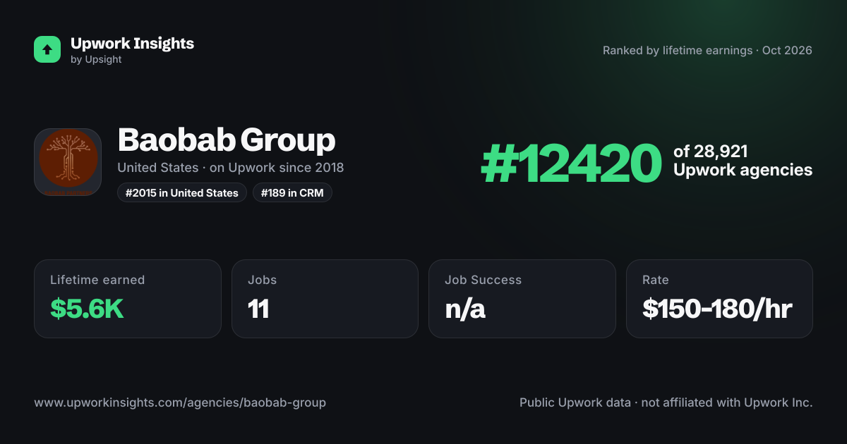 Baobab Group share card