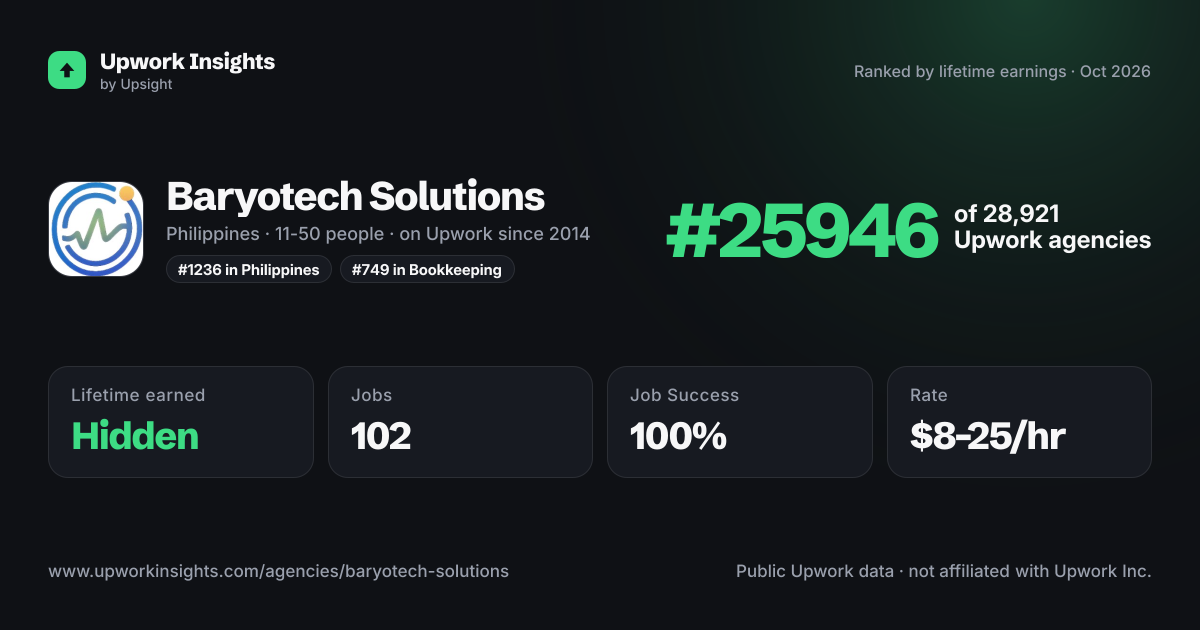 Baryotech Solutions share card