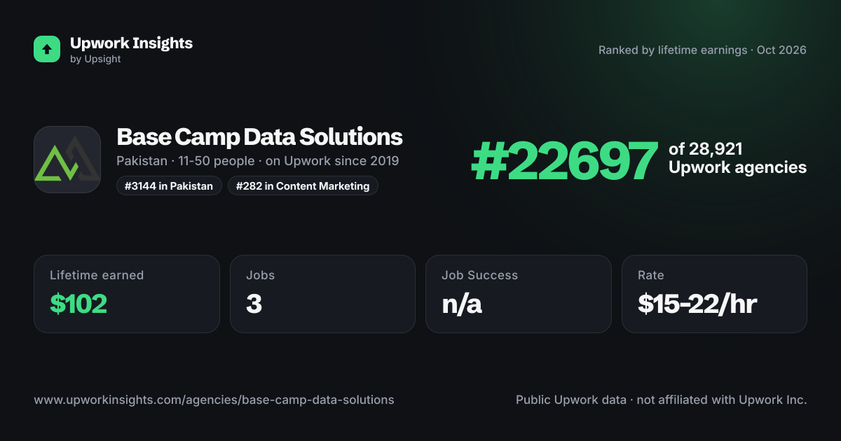 Base Camp Data Solutions share card