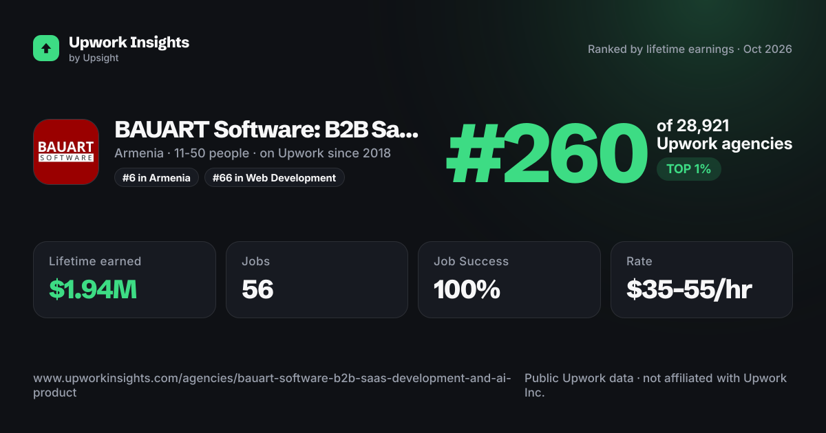 BAUART Software: B2B SaaS Development & AI Product Engineering share card