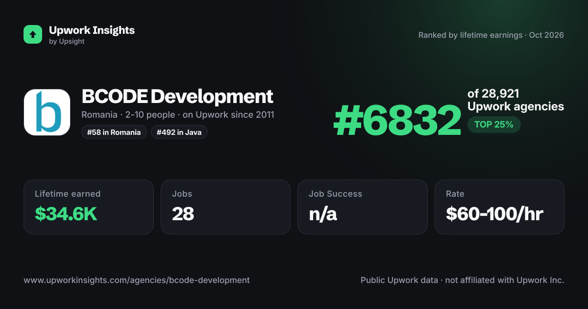 BCODE Development share card