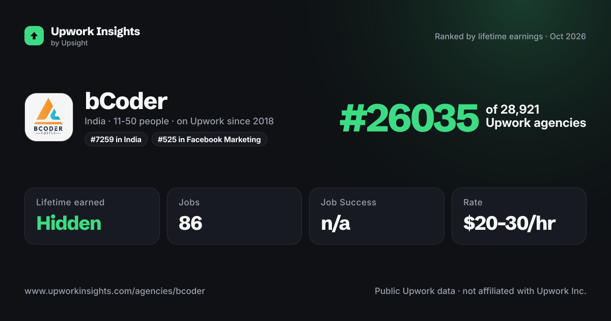 bCoder share card