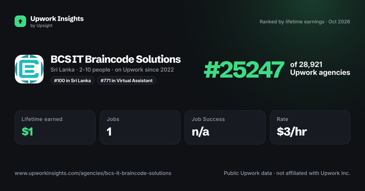 BCS IT Braincode Solutions share card