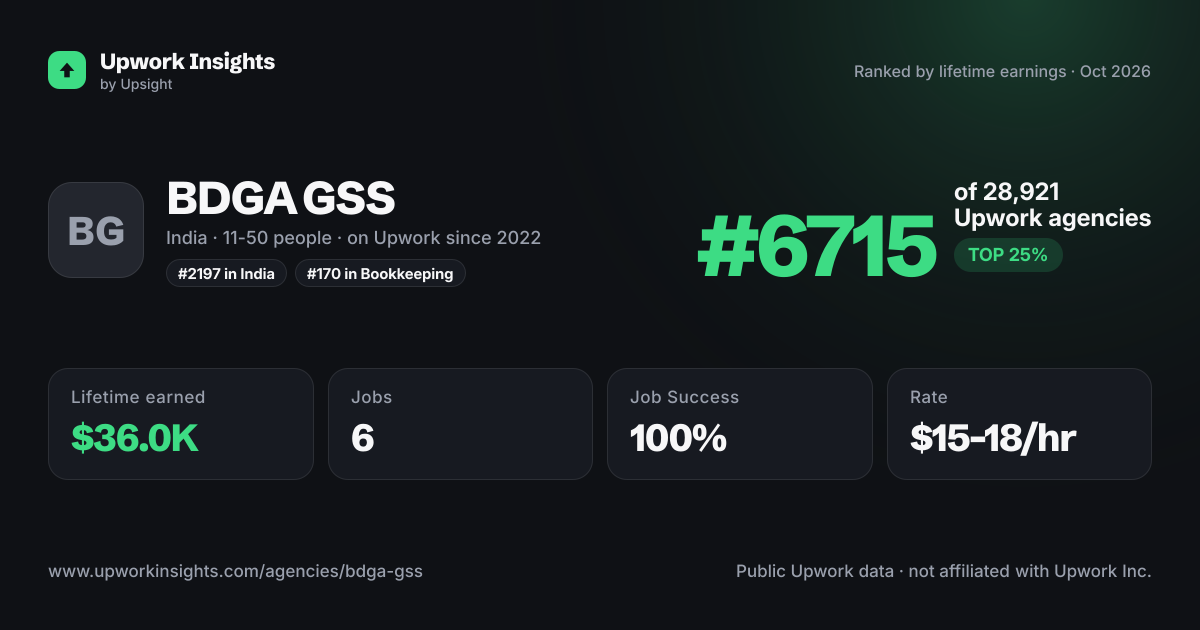 BDGA GSS share card