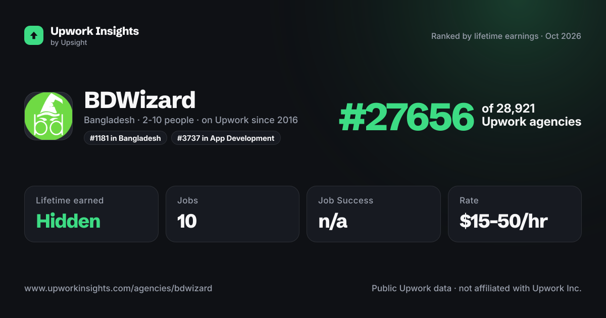 BDWizard share card
