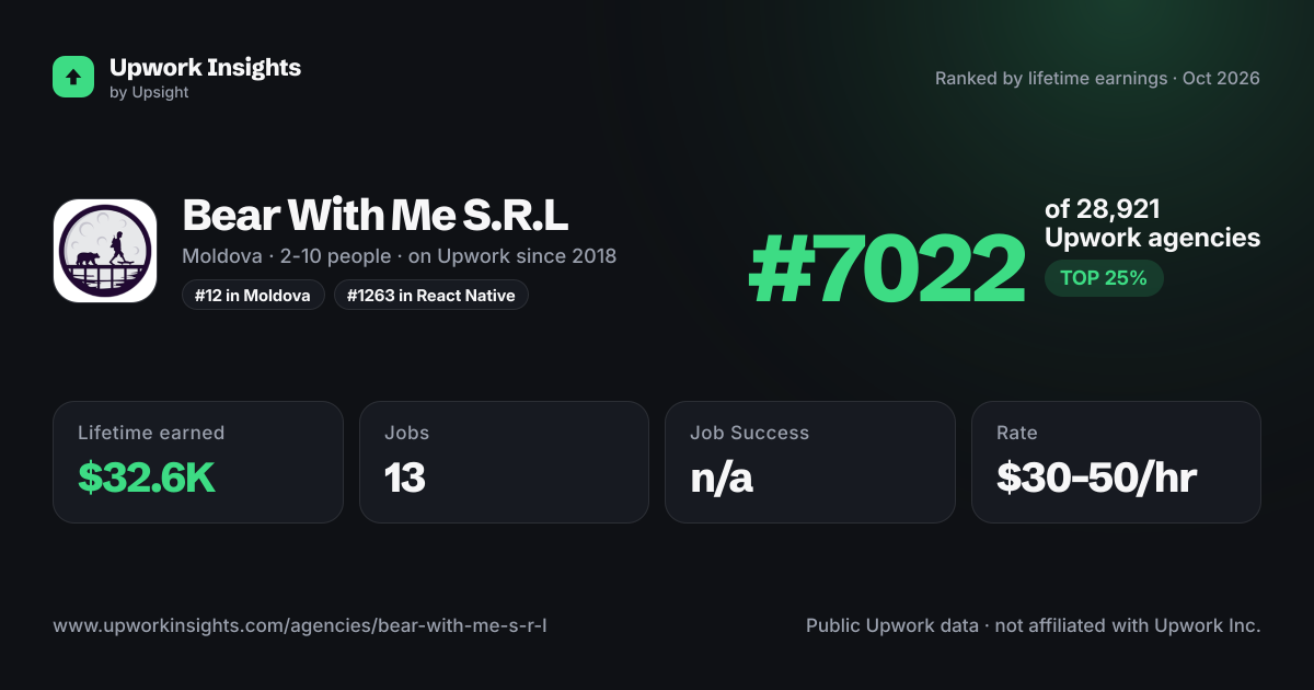 Bear With Me S.R.L share card