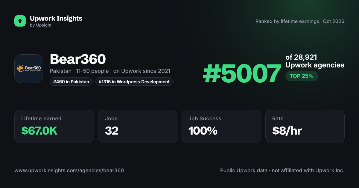 Bear360 share card