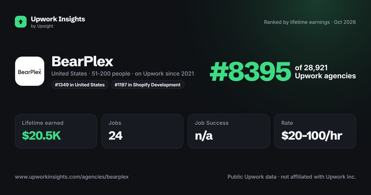 BearPlex - Driving Innovation share card