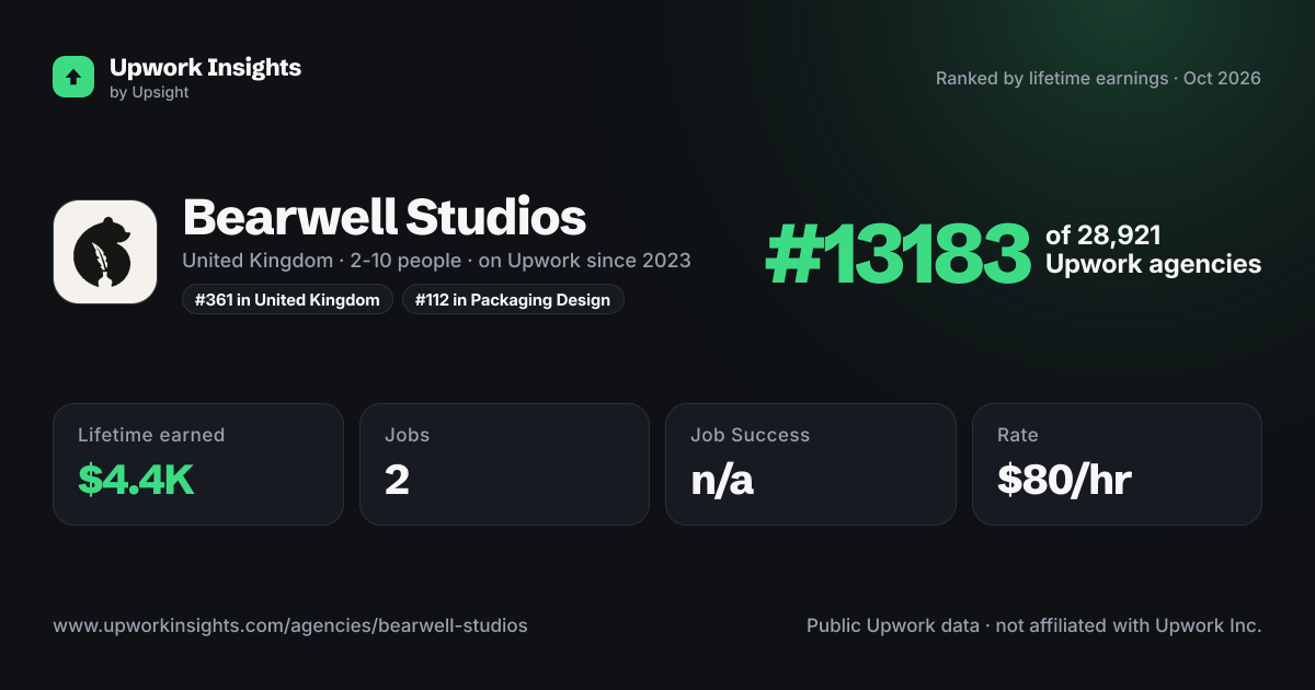 Bearwell Studios share card