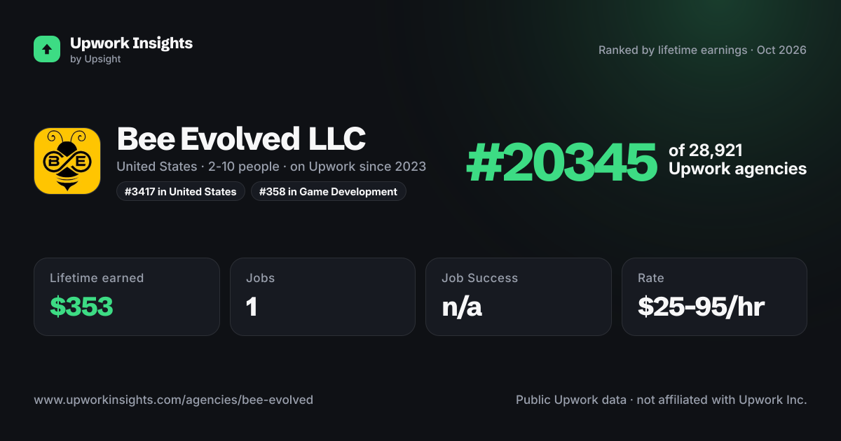 Bee Evolved LLC share card