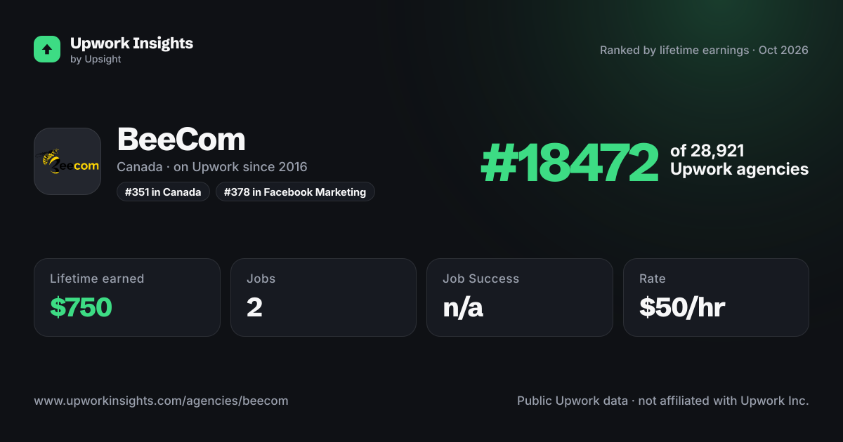 BeeCom share card