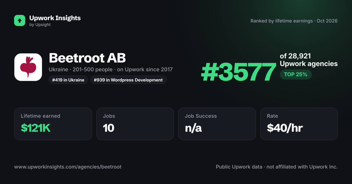 Beetroot AB share card