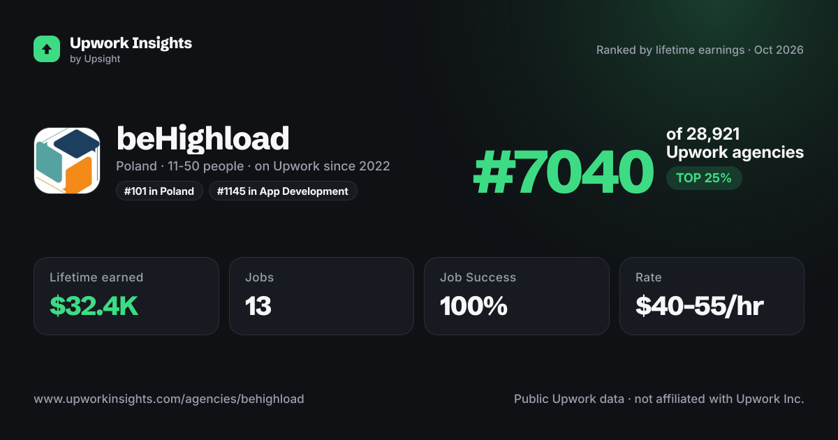 beHighload share card