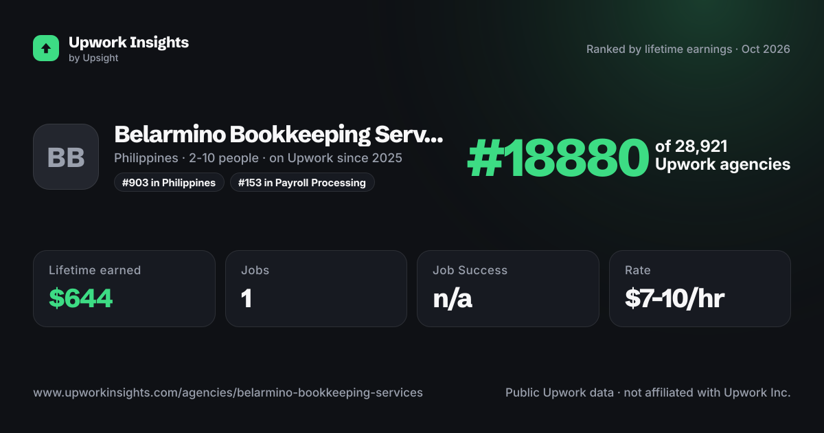 Belarmino Bookkeeping Services share card