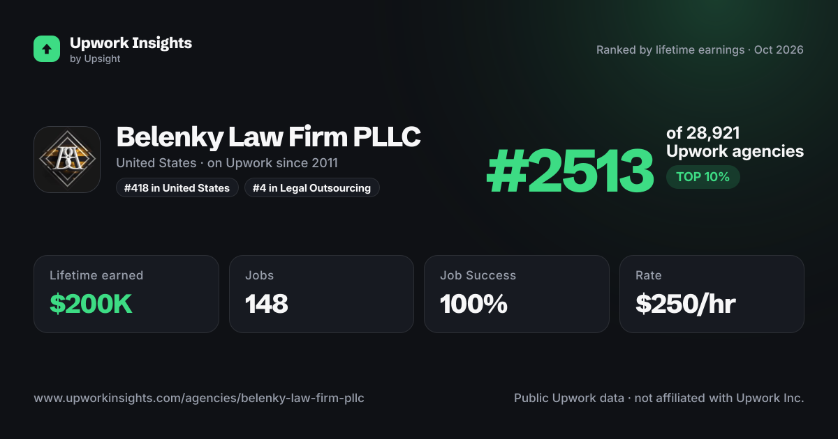 Belenky Law Firm PLLC share card