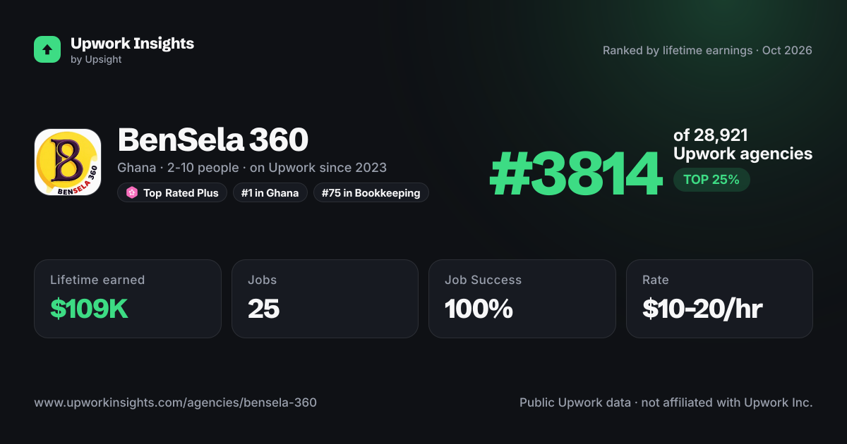 BenSela 360 share card