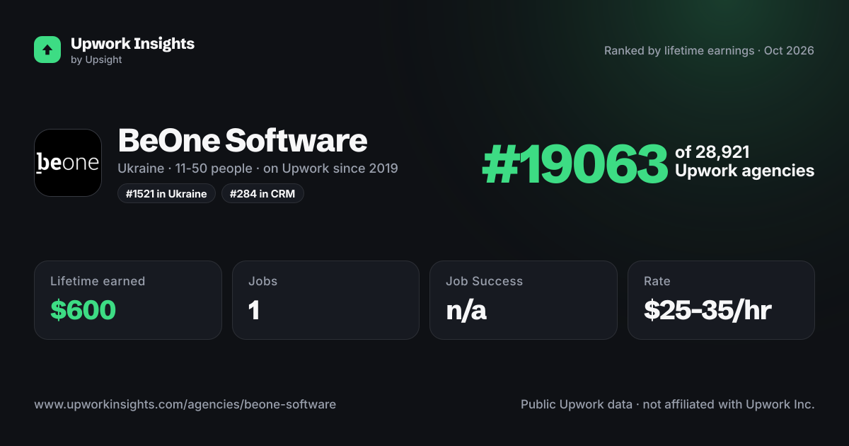 BeOne Software share card