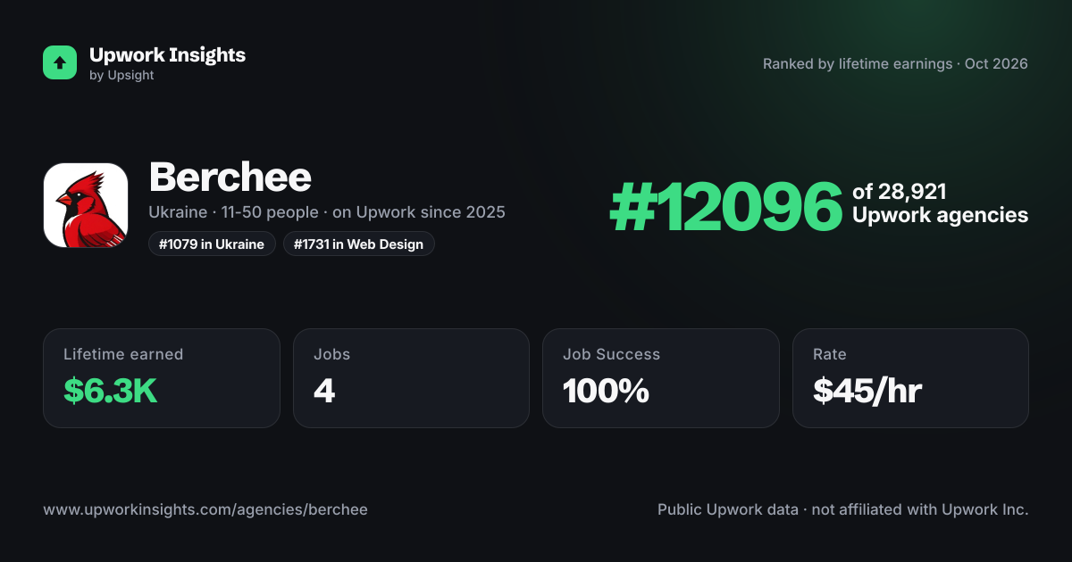 Berchee share card