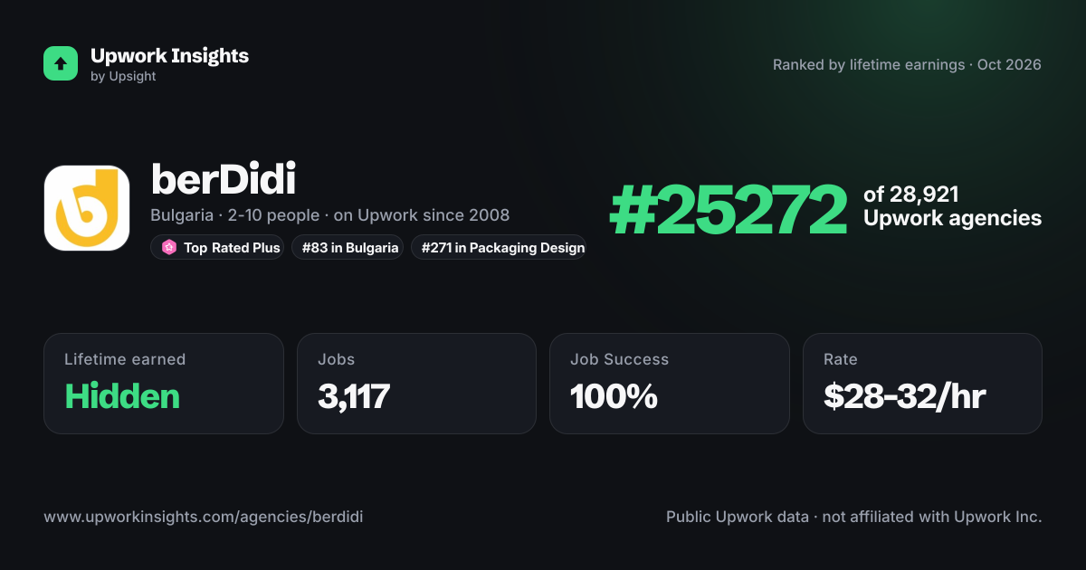 berDidi share card