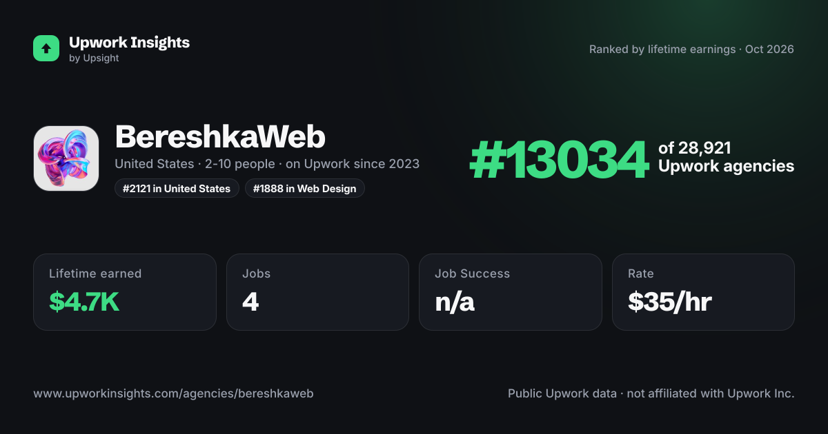BereshkaWeb share card