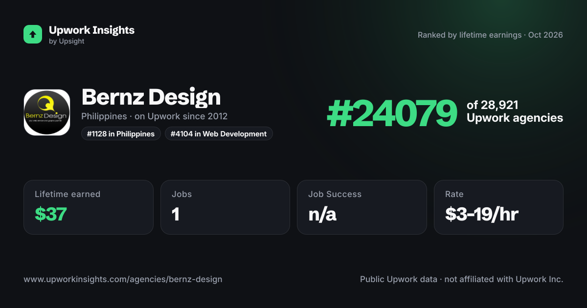 Bernz Design share card