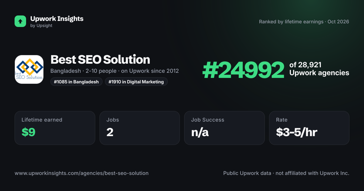 Best SEO Solution share card