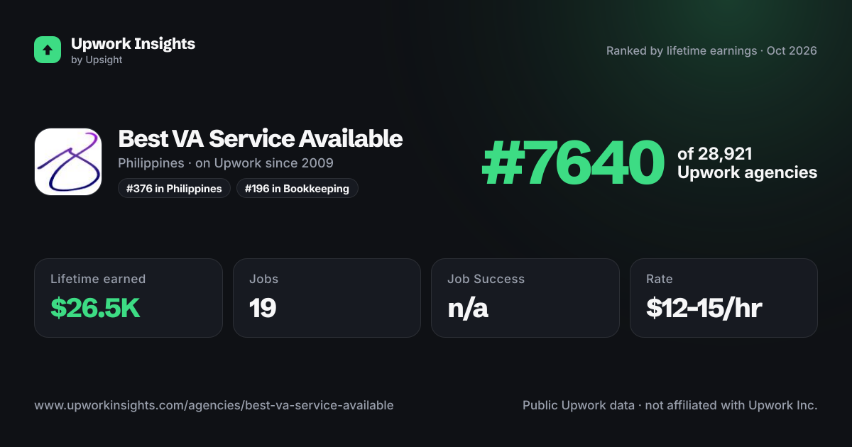 Best VA Service Available share card