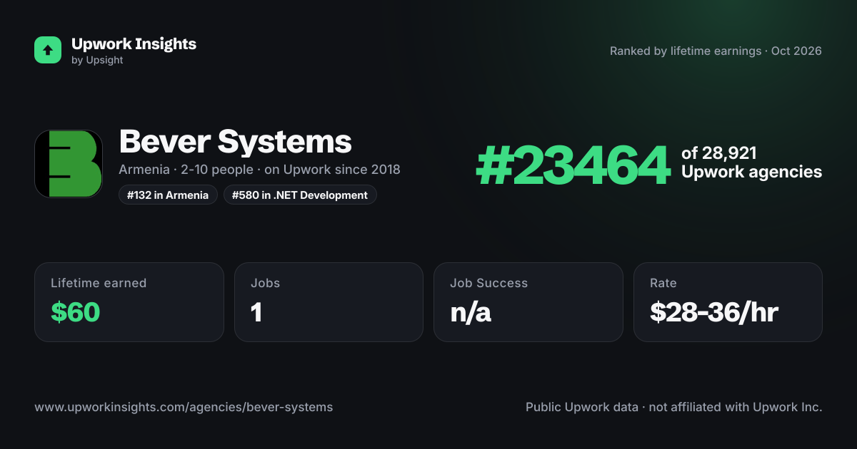 Bever Systems share card