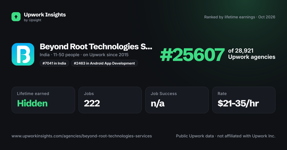 Beyond Root Technologies Services Pvt. Ltd. share card