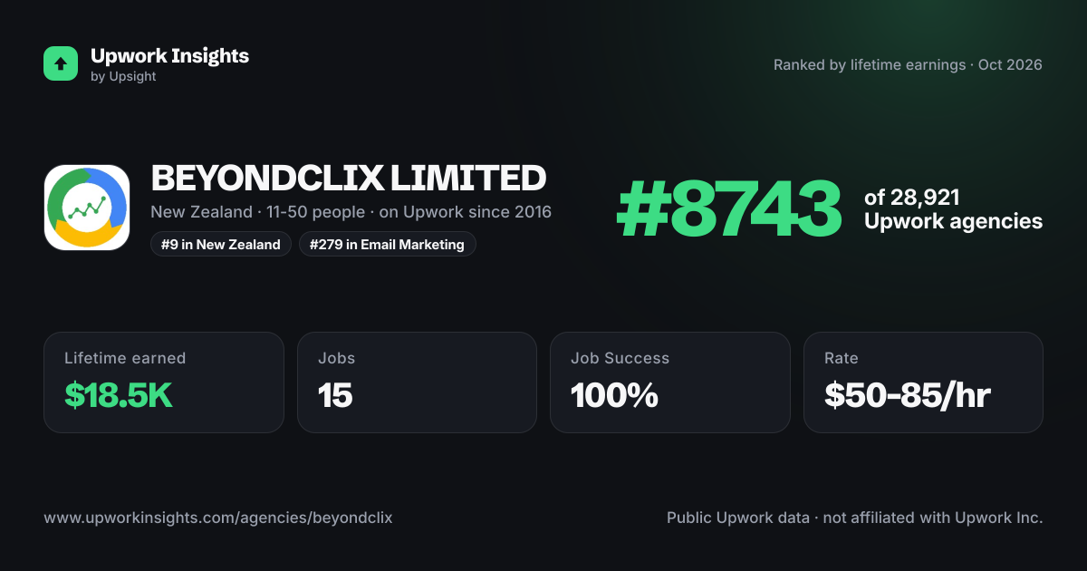 BEYONDCLIX LIMITED share card
