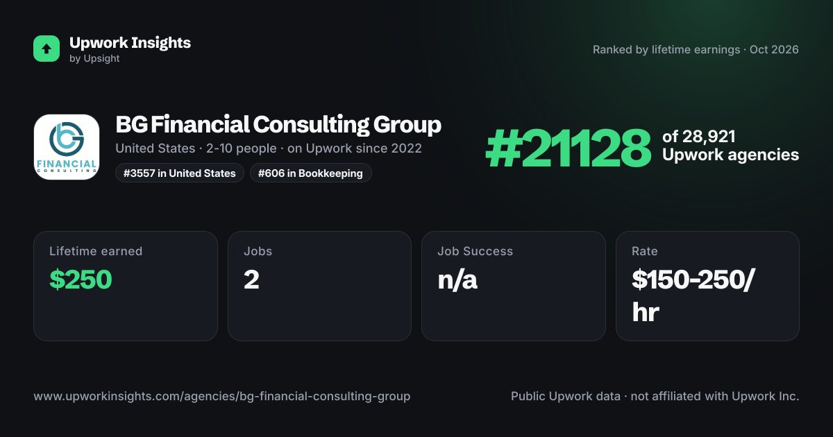 BG Financial Consulting Group share card