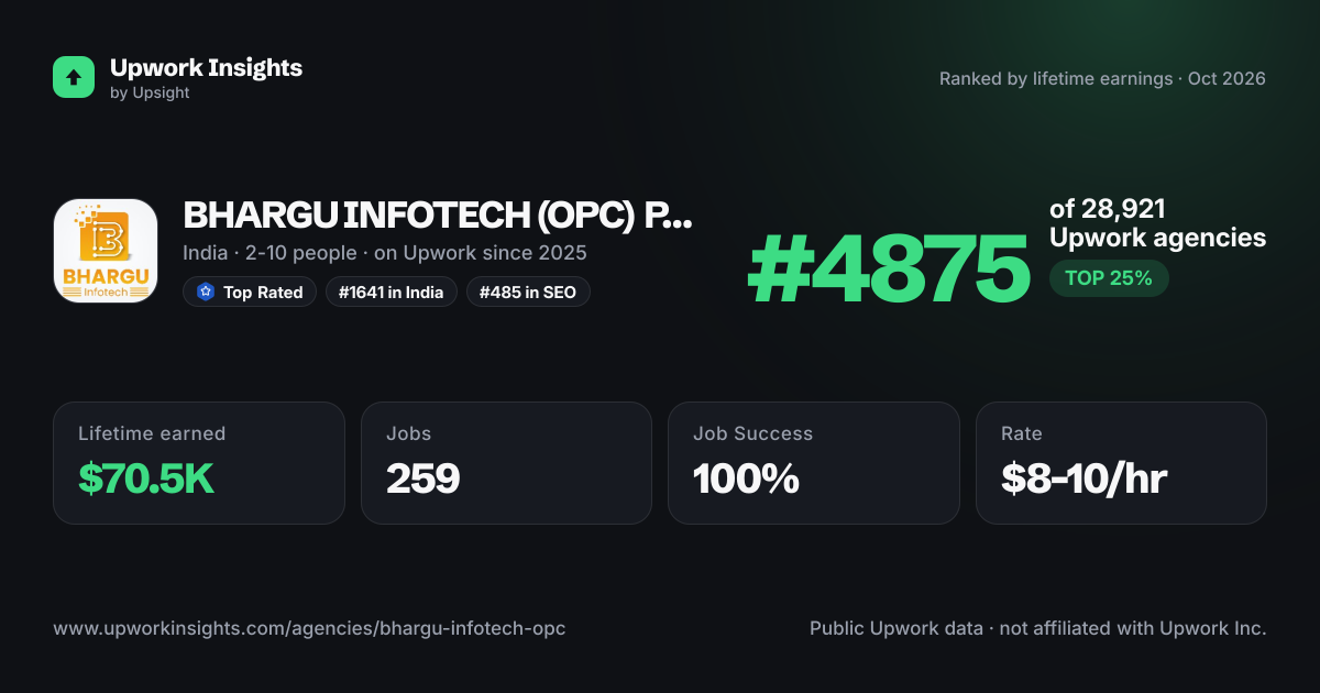 BHARGU INFOTECH (OPC) PRIVATE LIMITED share card
