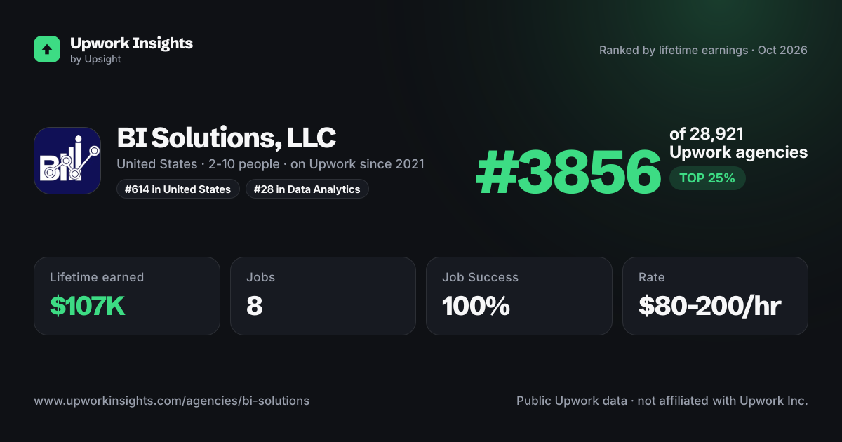 BI Solutions, LLC share card