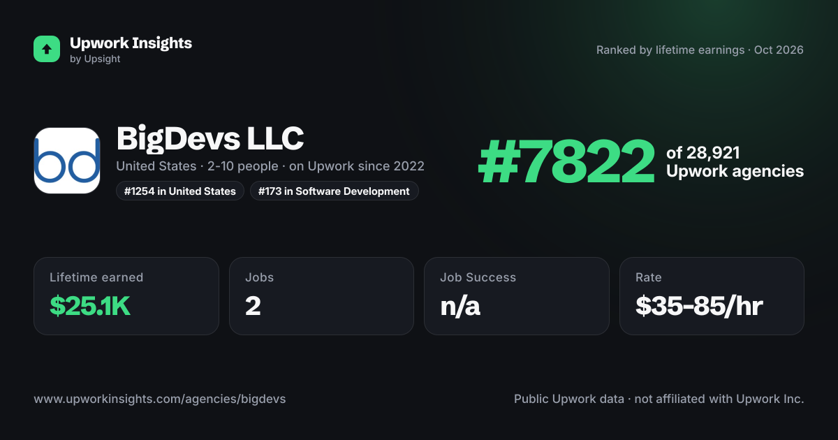 BigDevs LLC share card