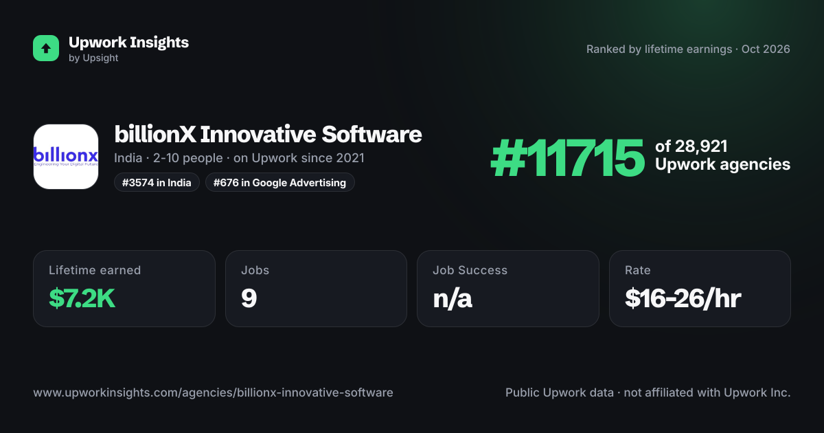 billionX Innovative Software share card